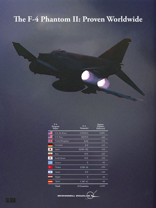 Retro "Phantom II" Poster